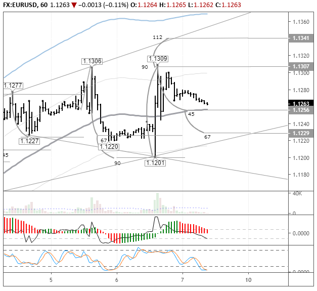 EURUSD H1