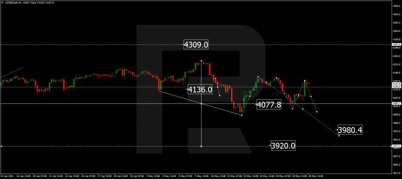 Forex Technical Analysis & Forecast 21.05.2021 S&P 500