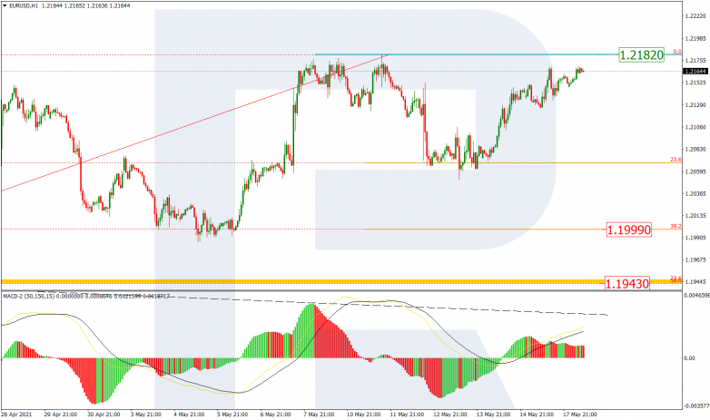 Fibonacci Retracements Analysis 18.05.2021 EURUSD_H1