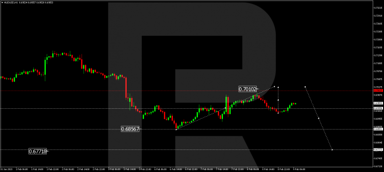 AUDUSD