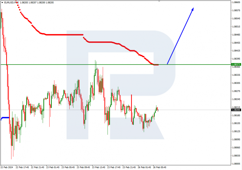 Murrey Math Lines 26.02.2024 EURUSD