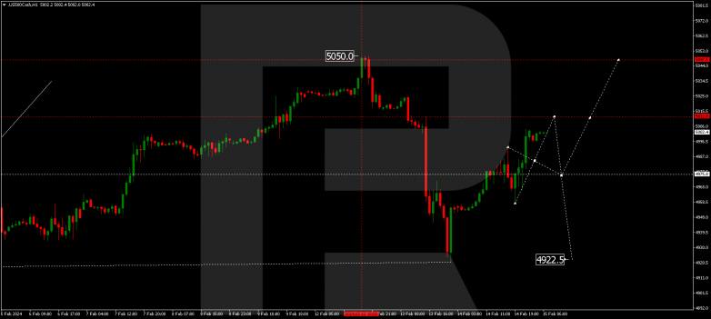 Technical Analysis & Forecast 15.02.2024 S&P 500
