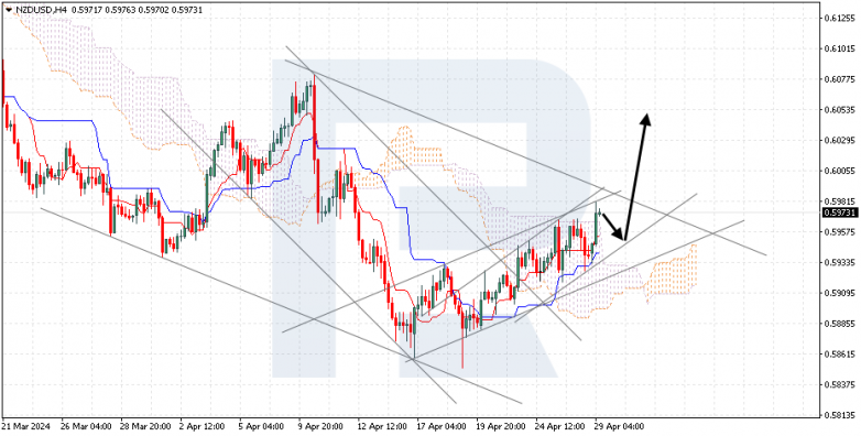 Ichimoku Cloud Analysis 29.04.2024 NZDUSD