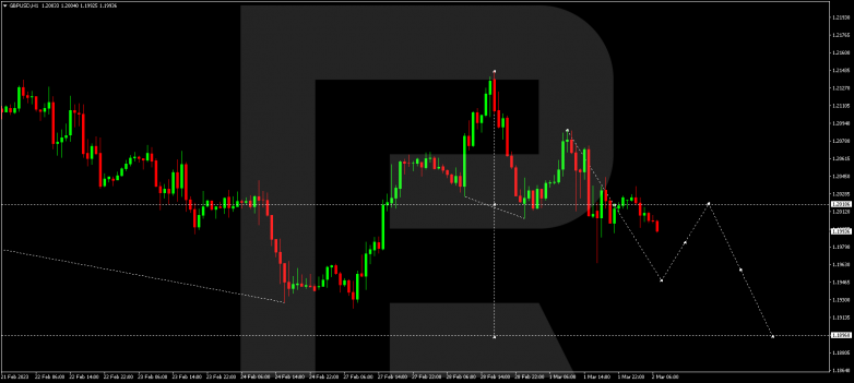 GBPUSD