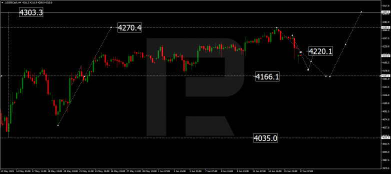 Forex Technical Analysis & Forecast 17.06.2021 S&P 500