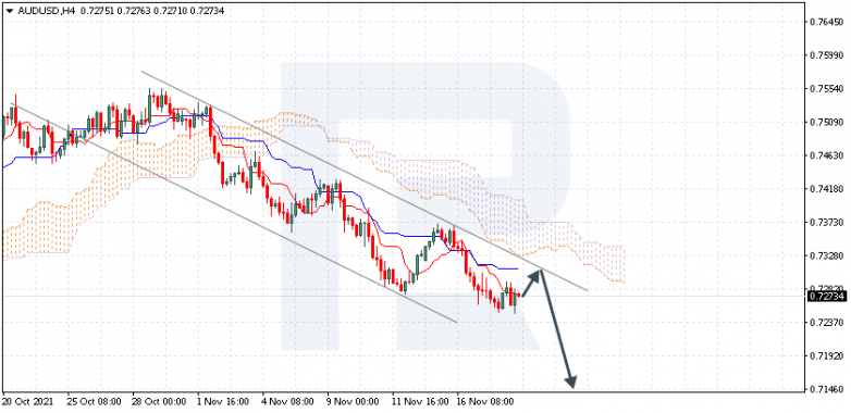 AUDUSD