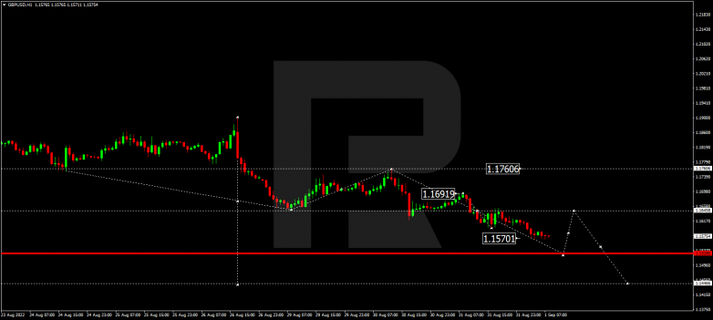 Forex Technical Analysis & Forecast 01.09.2022 GBPUSD