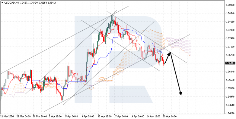 Ichimoku Cloud Analysis 29.04.2024 USDCAD