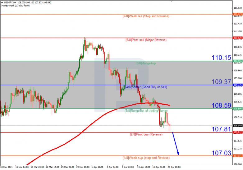 Murrey Math Lines 21.04.2021  USDJPY_H4