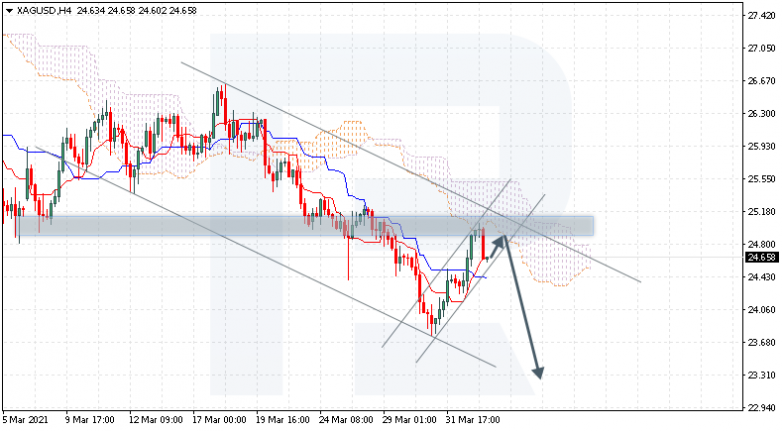 XAGUSD