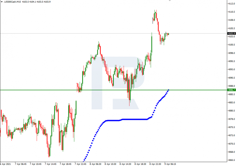 Murrey Math Lines 09.04.2021 S&P 500_M15