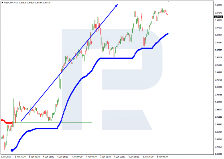 Murrey Math Lines 09.06.2022 USDCHF_M15