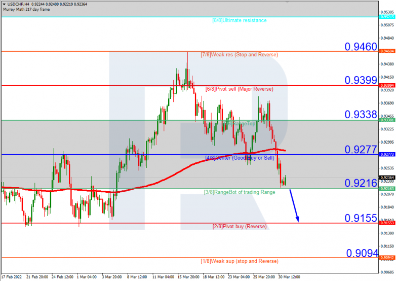 USDCHFH4