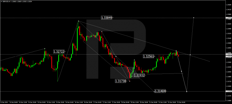 GBPUSD