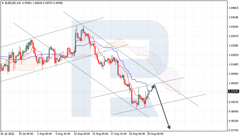 Ichimoku Cloud Analysis 25.08.2022 EURUSD