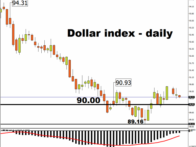 Yellen be chillin’ on the Dollar