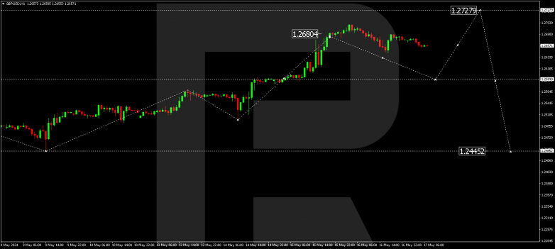 Technical Analysis & Forecast 17.05.2024 GBPUSD