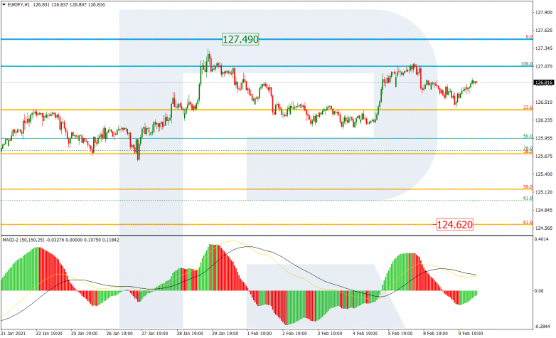 EURJPY_H1