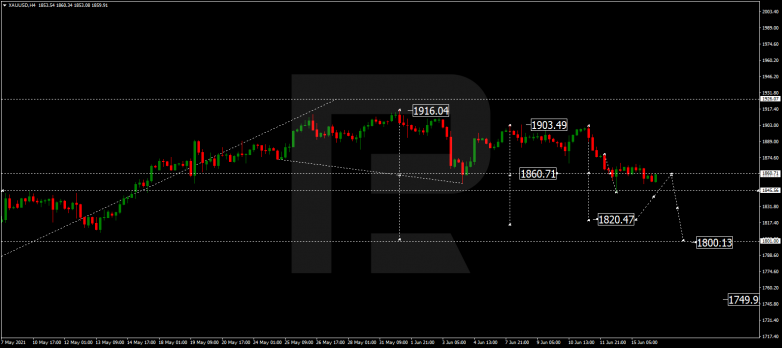 Forex Technical Analysis & Forecast 16.06.2021 GOLD