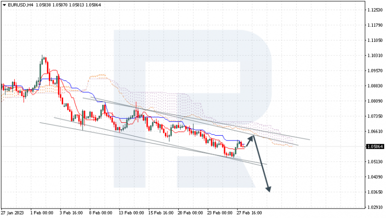 EURUSD