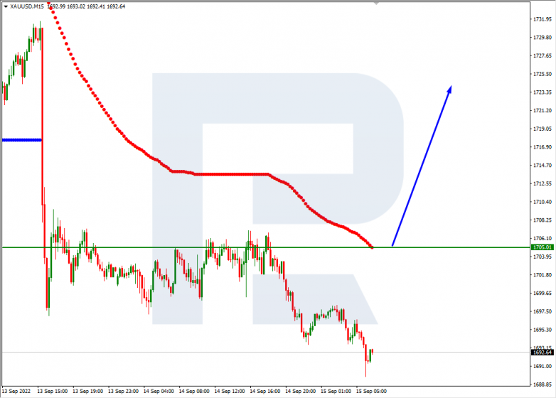 USDCAD_M15