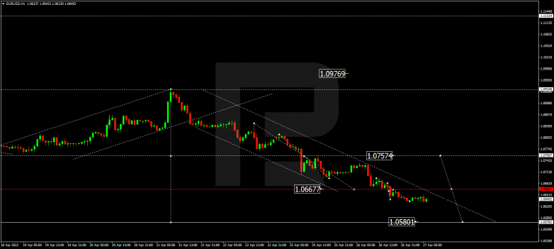 EURUSD