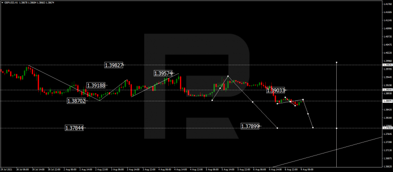 GBPUSD