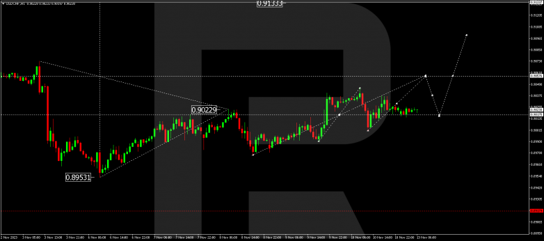 Technical Analysis & Forecast 13.11.2023 USDCHF