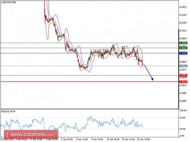 USDCHFM30.png
