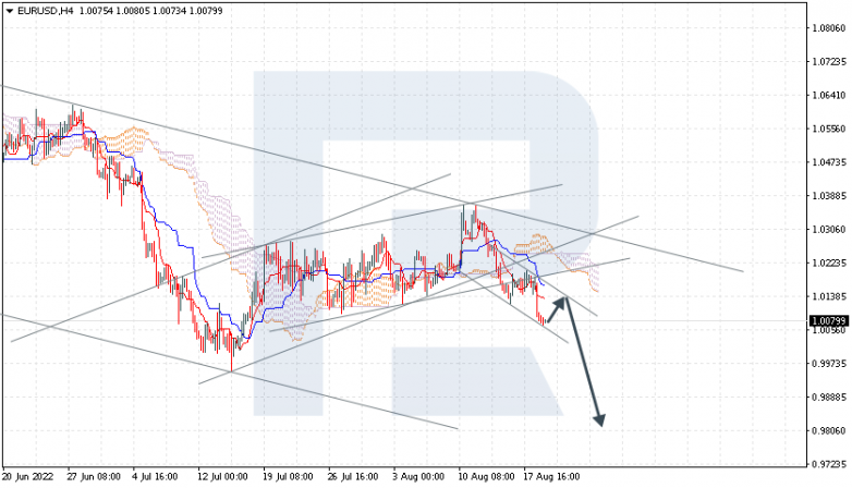 Ichimoku Cloud Analysis 19.08.2022 EURUSD