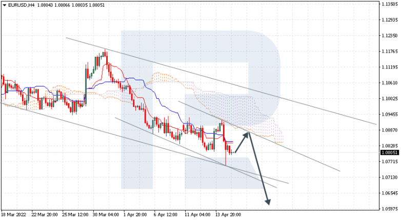 EURUSD