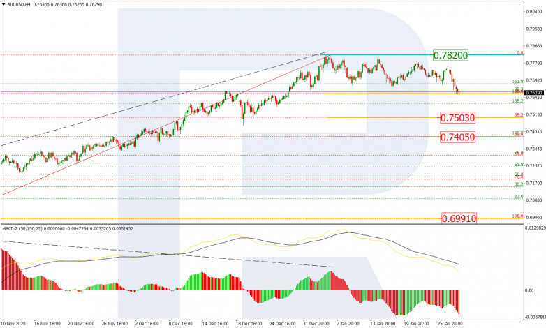 Fibonacci Retracements Analysis 28.01.2021 AUDUSD_H4