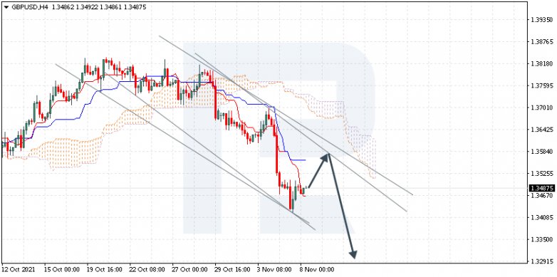 GBPUSD