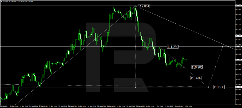 Forex Technical Analysis & Forecast 04.10.2021 USDJPY
