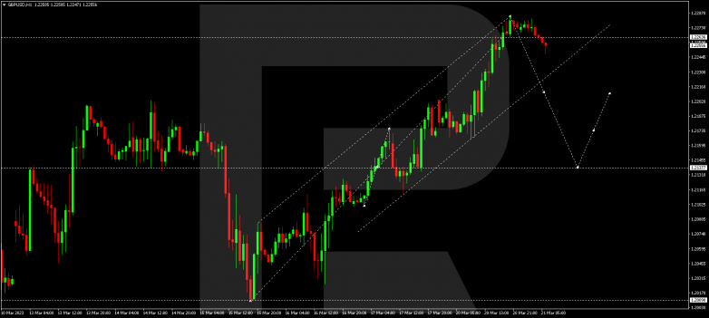 GBPUSD