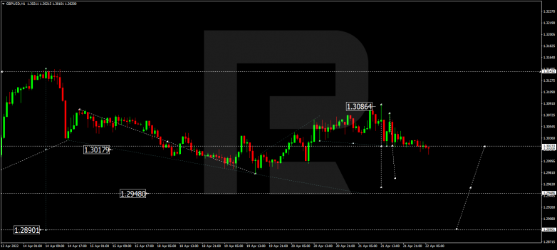 GBPUSD