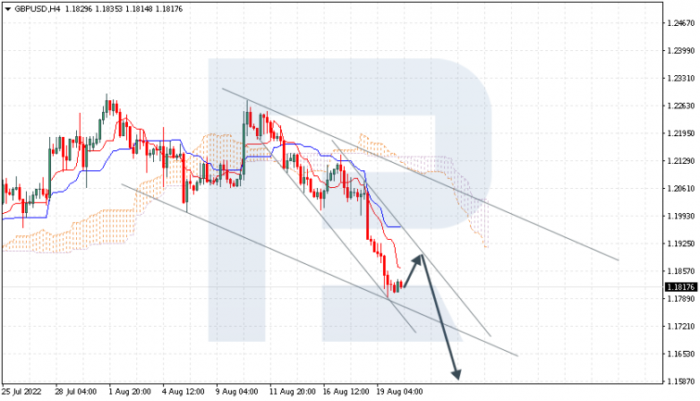 Ichimoku Cloud Analysis 22.08.2022 GBPUSD