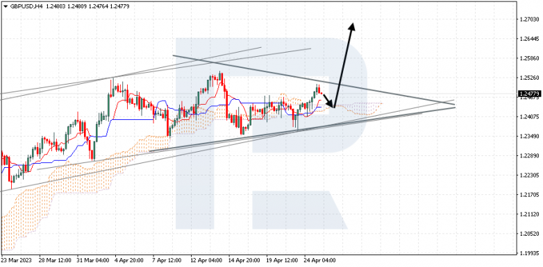 GBPUSD