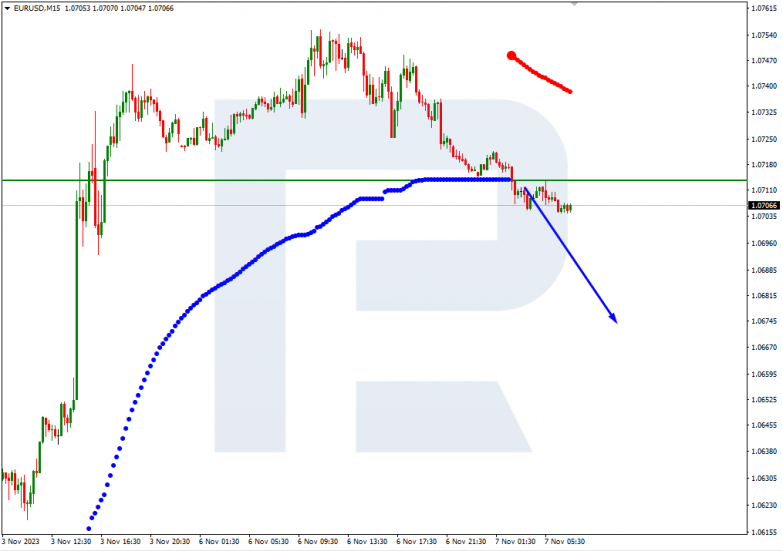 Murrey Math Lines 07.11.2023 EURUSD