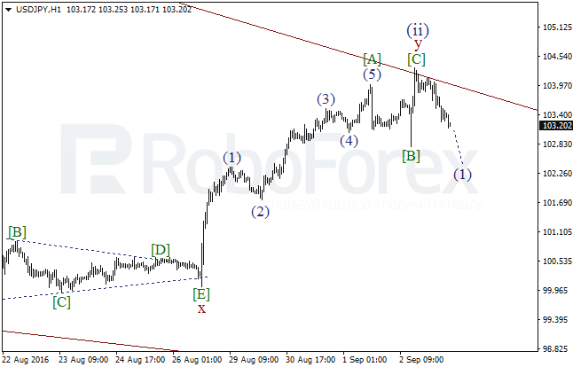 Wave Analysis 05.09.2016