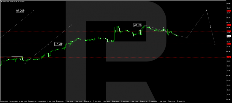 Technical Analysis & Forecast 08.09.2023 BRENT