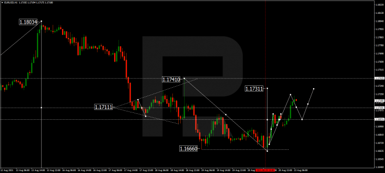 Forex Technical Analysis & Forecast 23.08.2021 EURUSD