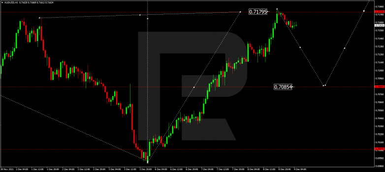 AUDUSD