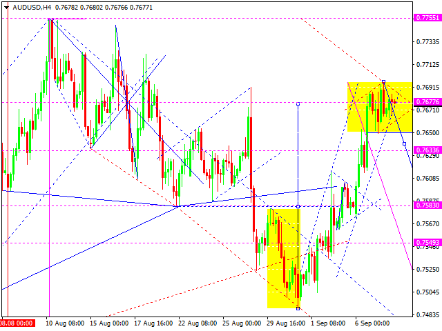 AUDUSD