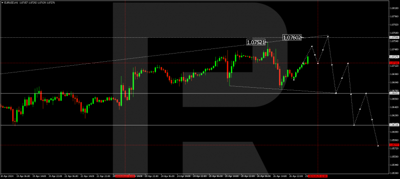 Technical Analysis & Forecast 29.04.2024 EURUSD