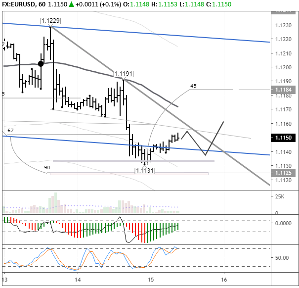 EURUSD H1