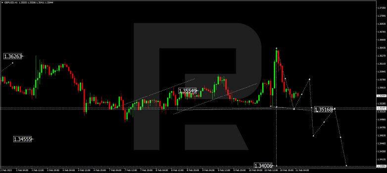 Forex Technical Analysis & Forecast 11.02.2022 GBPUSD