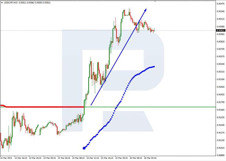 USDCHF_M15