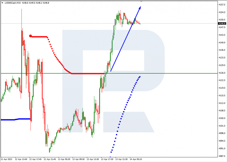 S&P500_M15