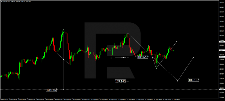 Forex Technical Analysis & Forecast 25.08.2021 USDJPY